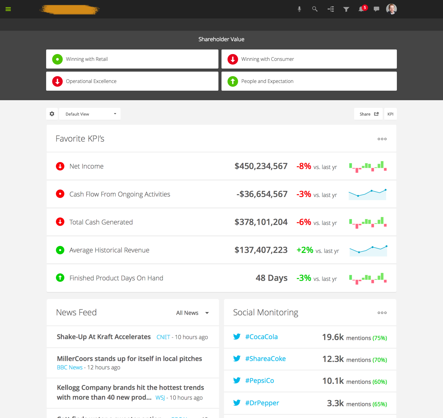 UX OpAnalytics Platform Screen 1 Overview